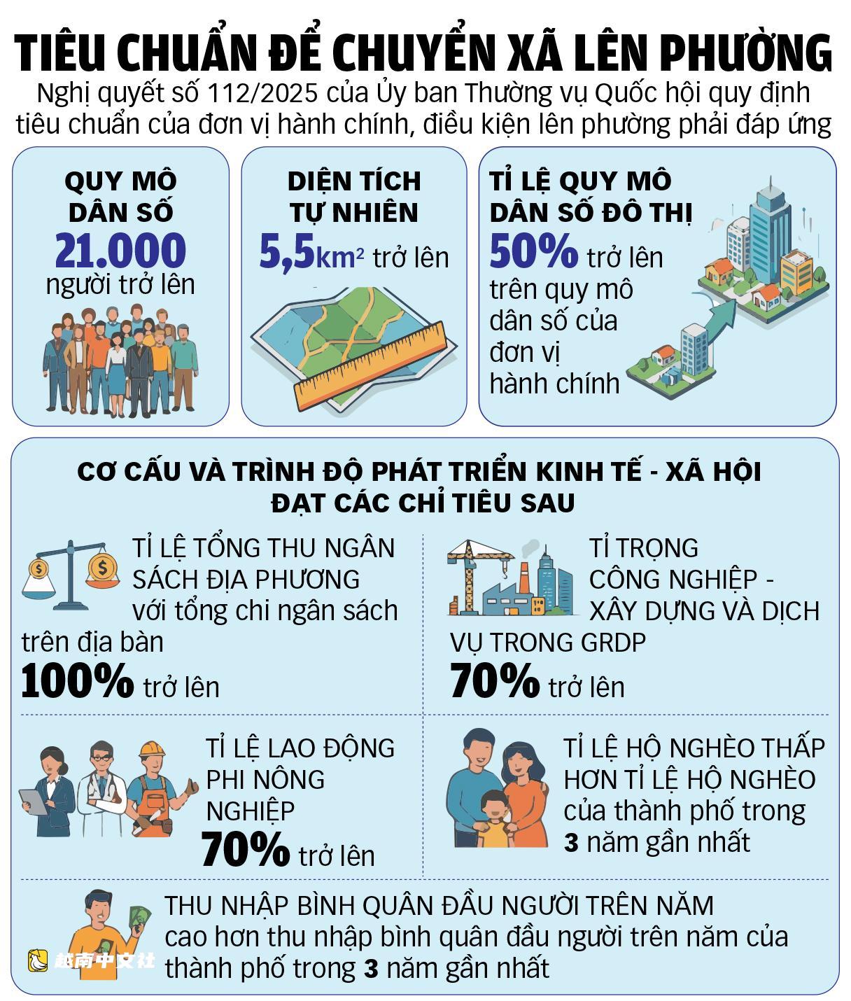 鄉改坊:改變城市面貌