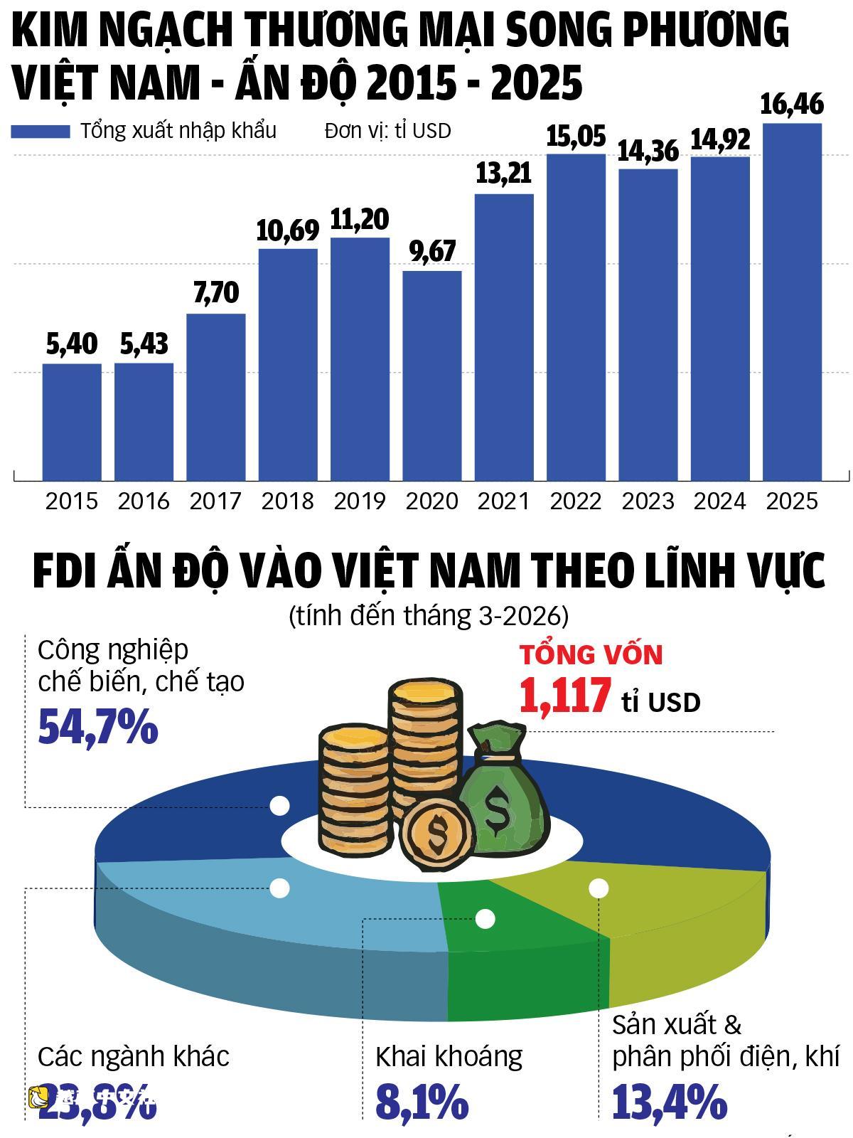 越印關係:天空不是極限