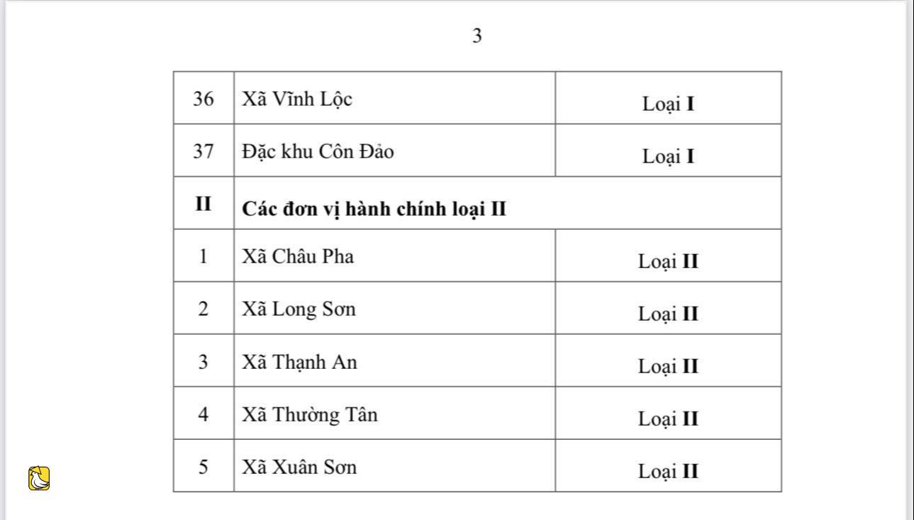 越南胡志明市公佈第二批鄉級行政區劃分類