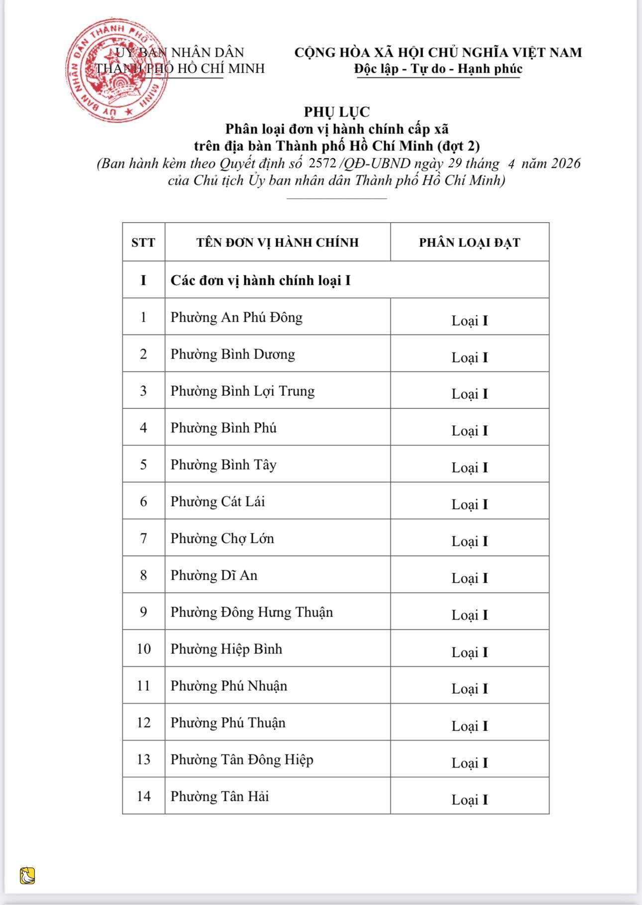 越南胡志明市公佈第二批鄉級行政區劃分類
