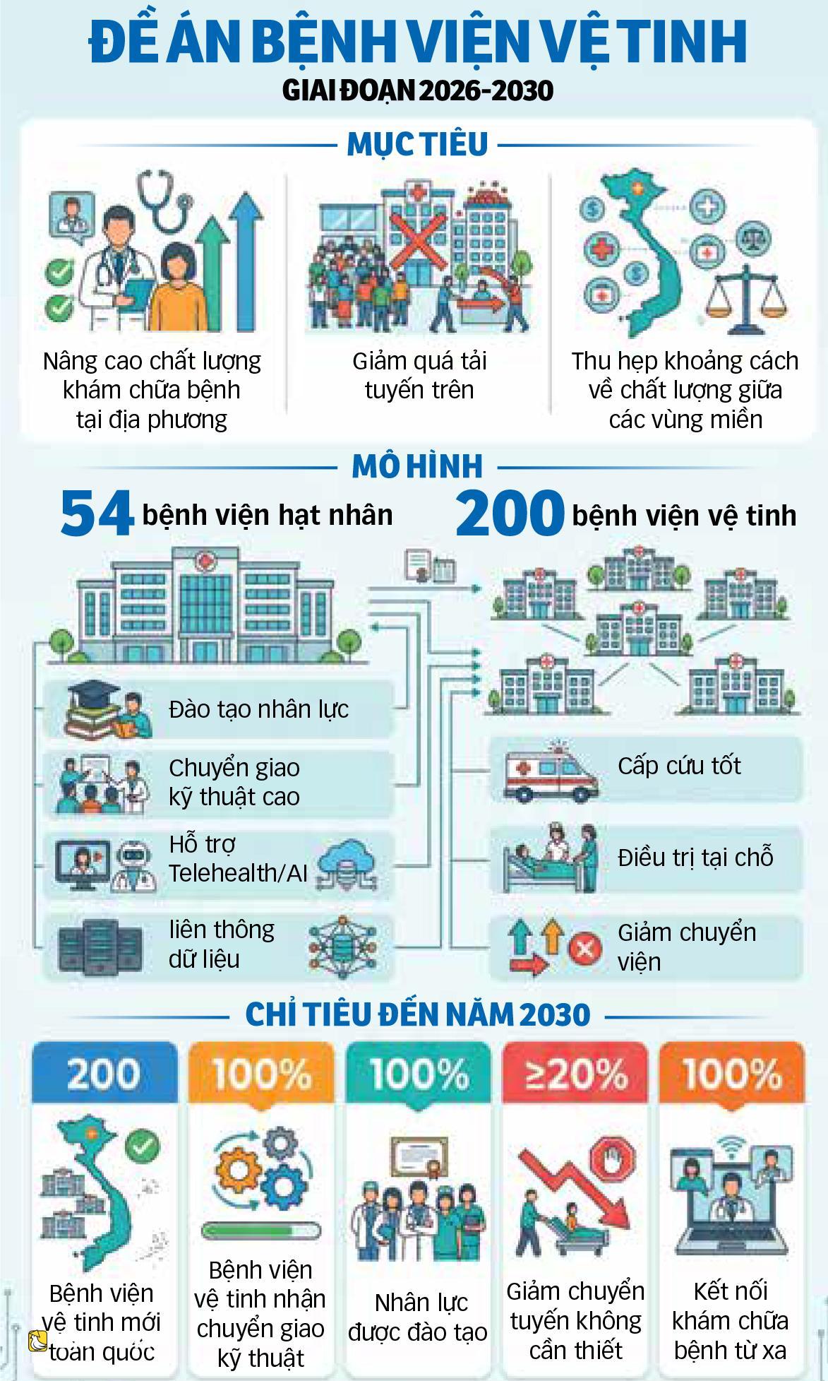 越南下級醫院亟需儘快‘強’起來