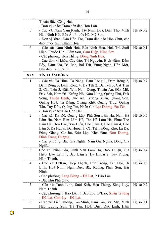 越南胡志明市與30個省份實施新地區津貼標準的詳細計劃