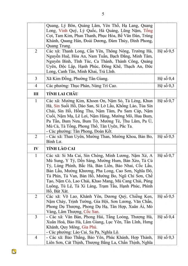 越南胡志明市與30個省份實施新地區津貼標準的詳細計劃