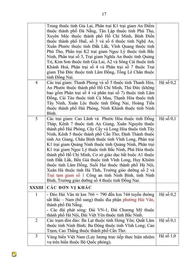 越南胡志明市與30個省份實施新地區津貼標準的詳細計劃
