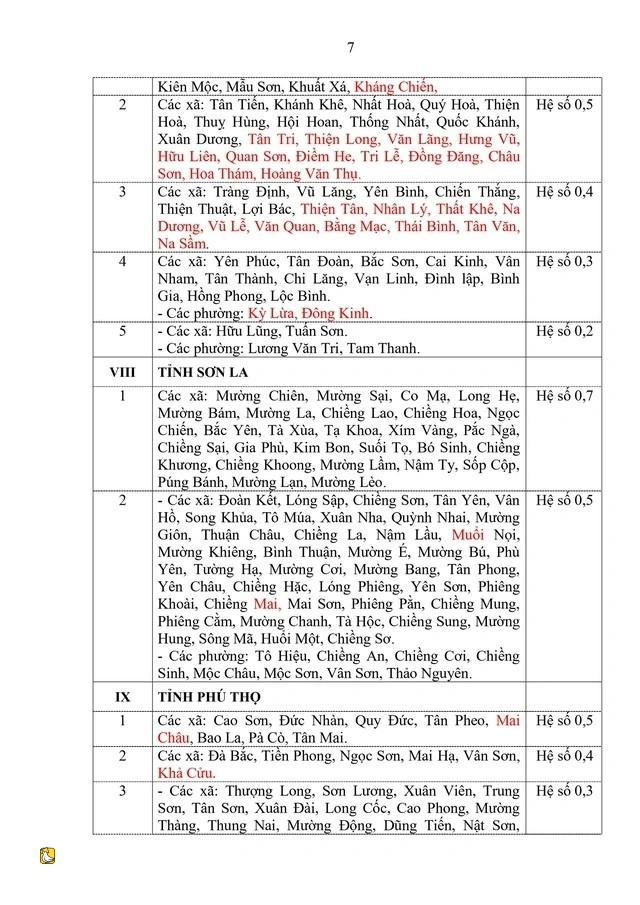 越南胡志明市與30個省份實施新地區津貼標準的詳細計劃
