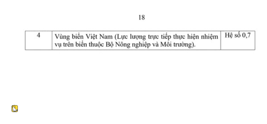 越南胡志明市與30個省份實施新地區津貼標準的詳細計劃