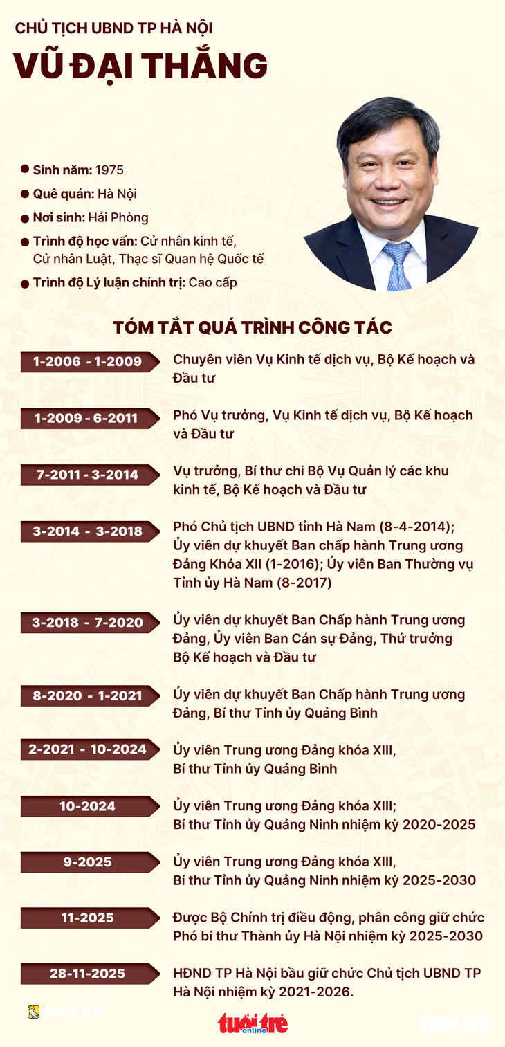 越南河內市:徵求同意授予河內市人民委員會主席武大勝二等勞動勳章的公眾意見