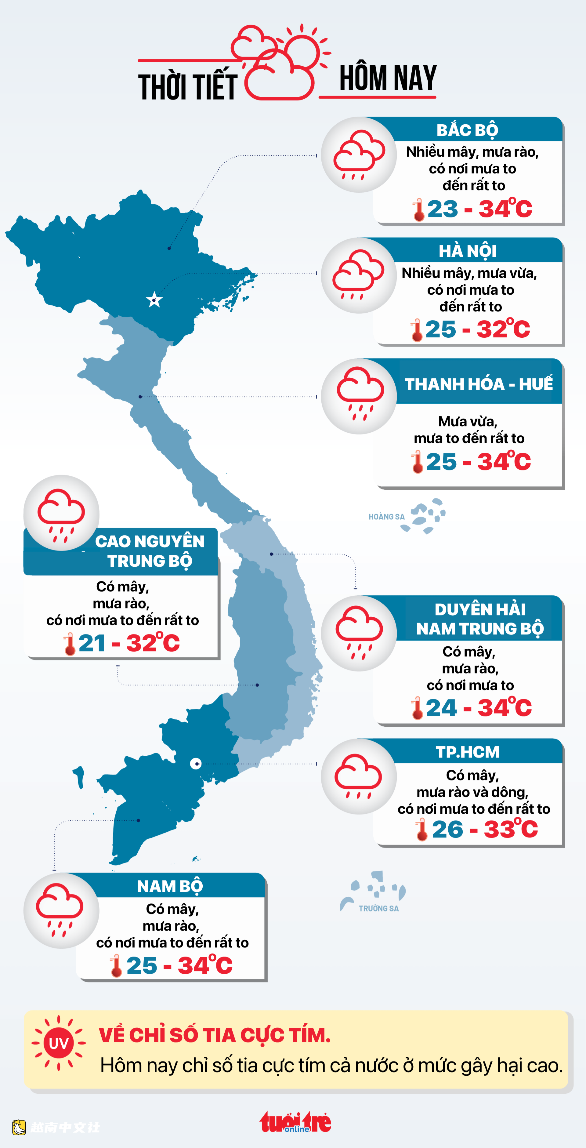越南今日天氣（5月20日）：北部迎來300毫米降雨，南部雷陣雨