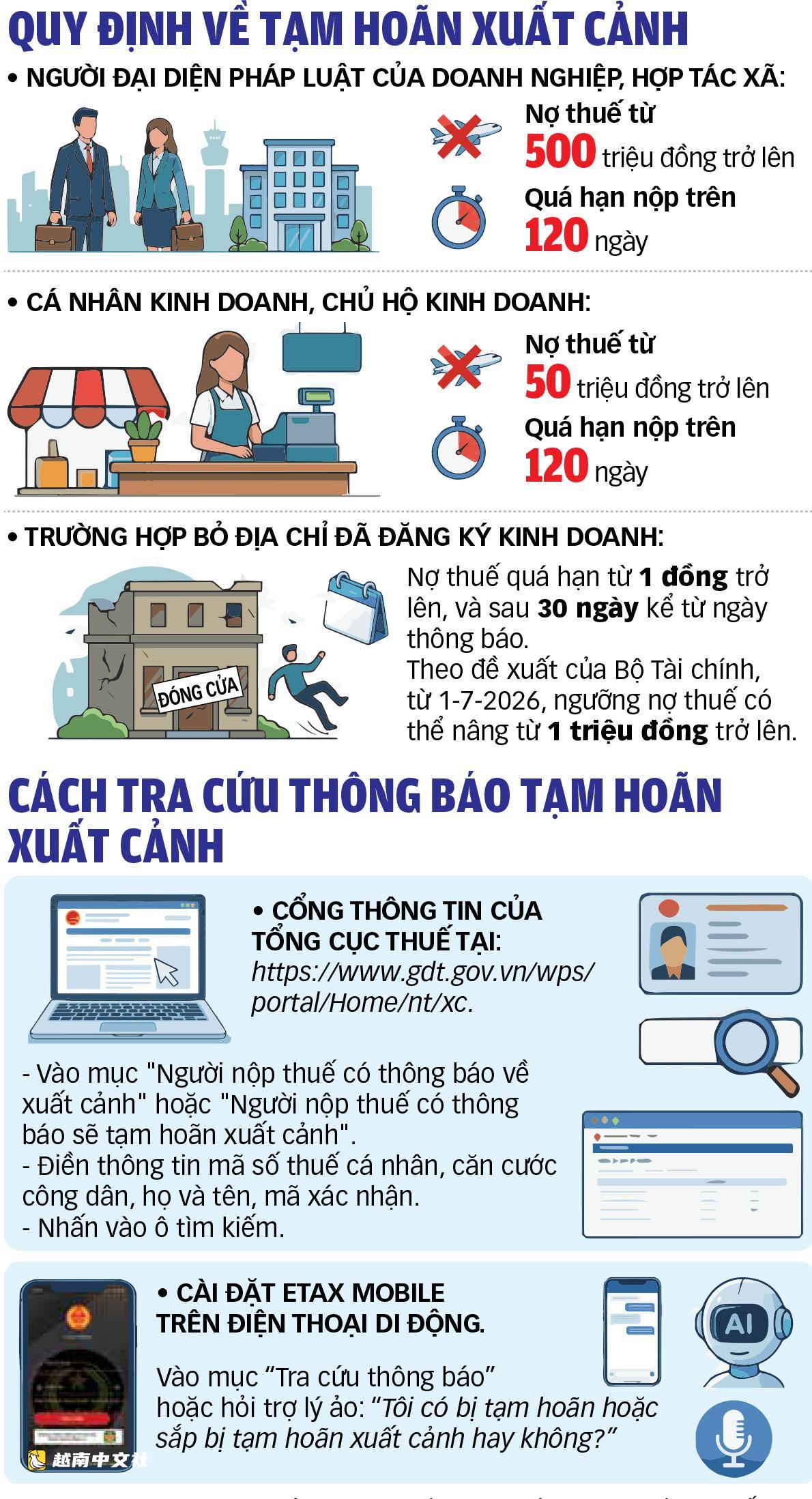 越南員工欠稅:會被禁止出境嗎?