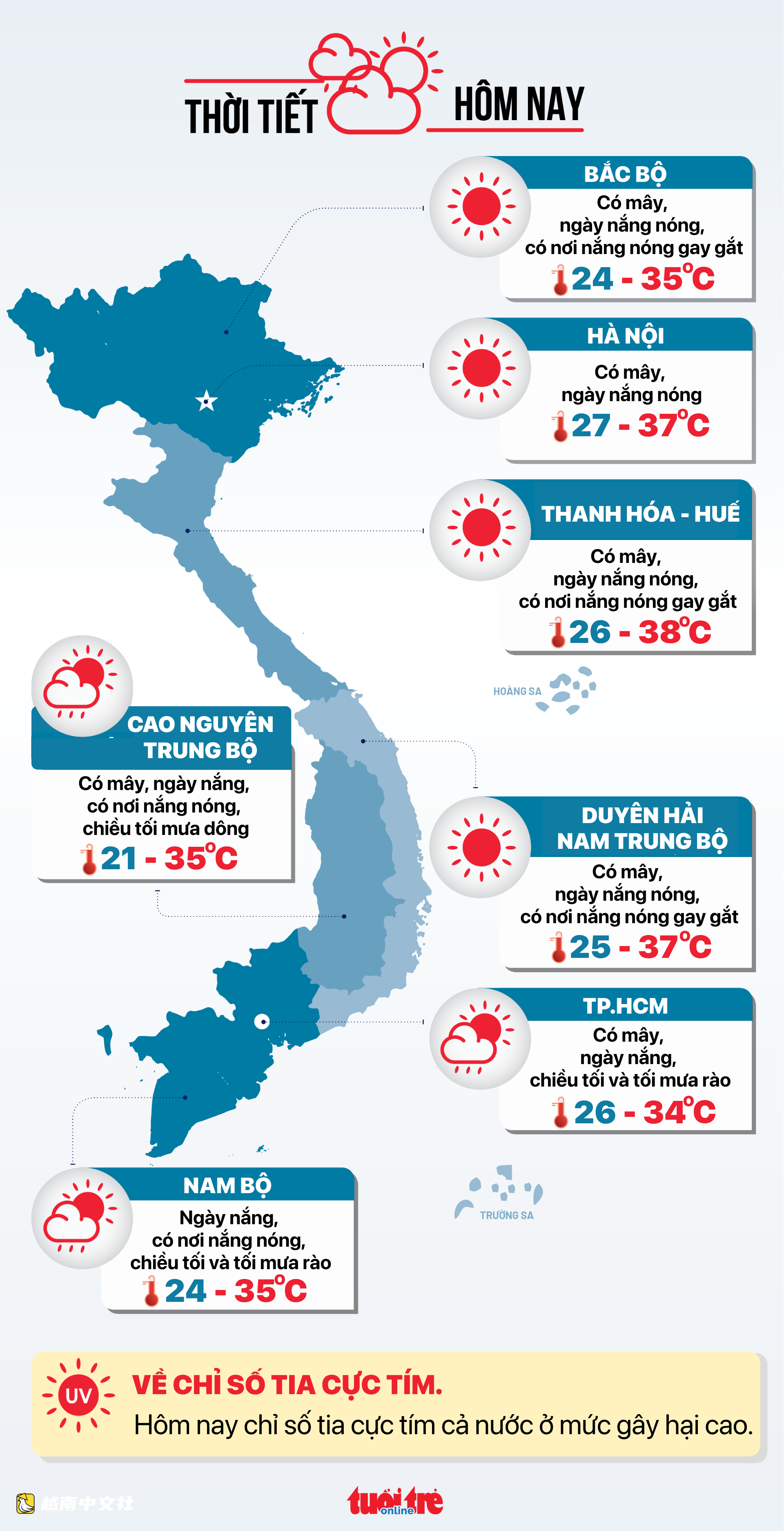 越南今日天氣(5月23日):全國酷熱,下午南方有望有陣雨