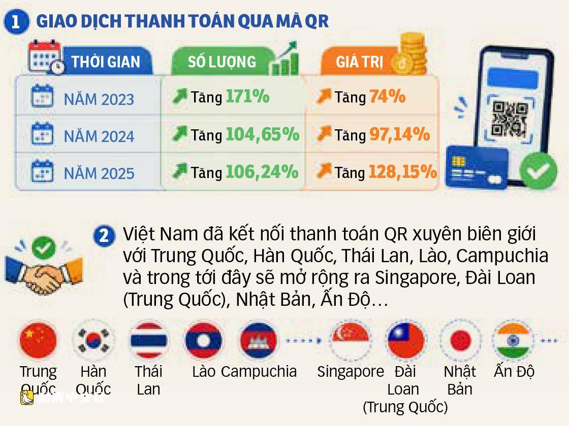 越南:跨境支付更加便利