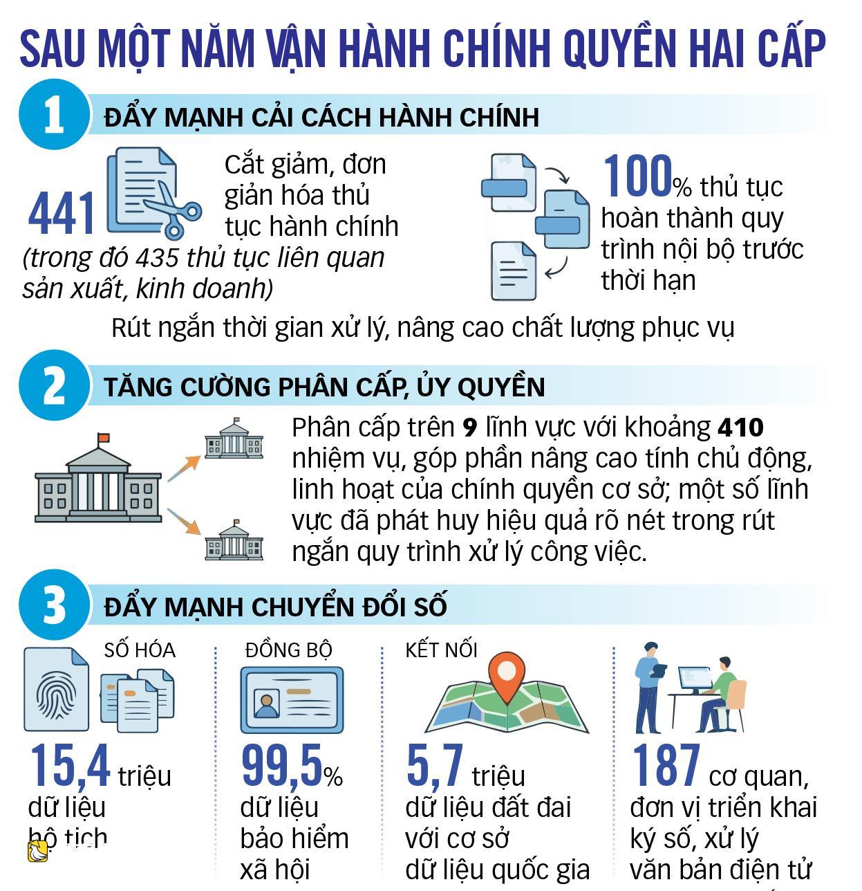 胡志明市:精簡機構,更貼近民眾