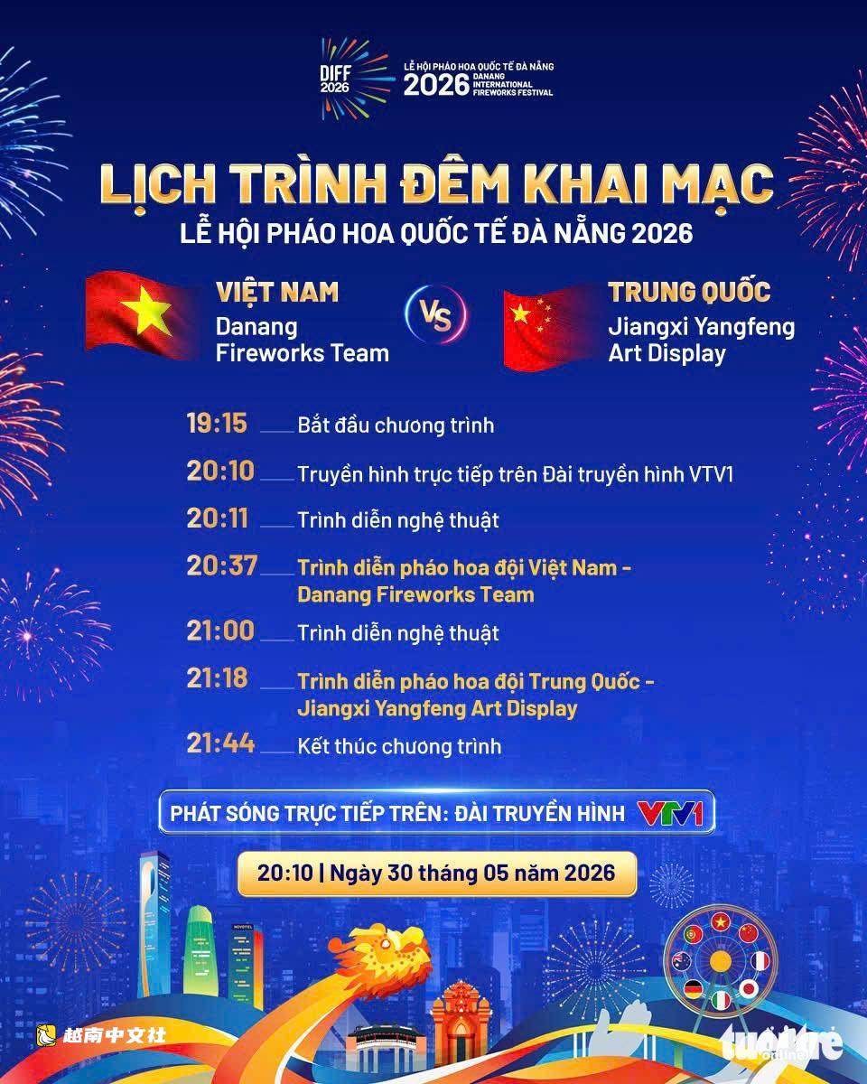 越南峴港2026年國際煙花節:如何獲得最佳觀賞體驗?