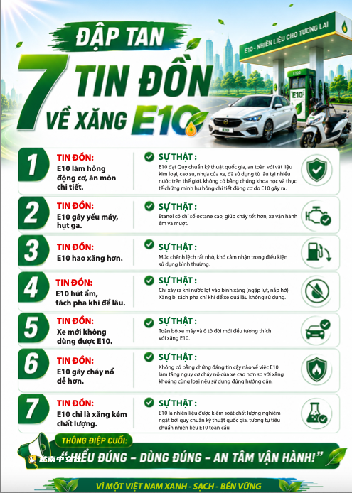 越南工貿部列出使用E10時需注意的車輛類型,發佈生物燃料指南