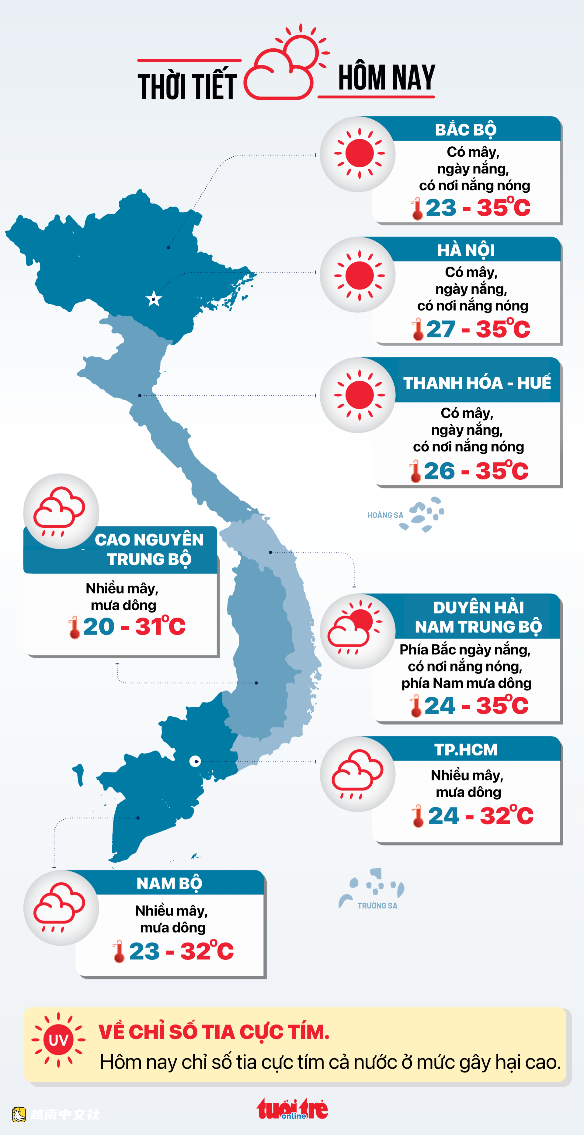 越南天氣預報(6月1日):越南北部至順化炎熱;嘉萊、林同暴雨