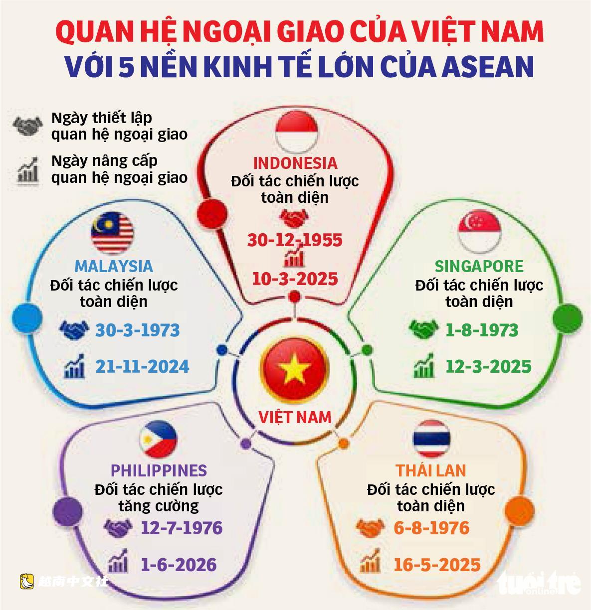 越南在東盟地區崛起