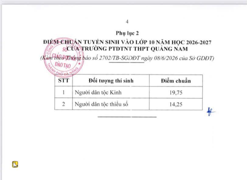 越南峴港市10年級錄取分數線公佈,潘周楨中學以35.5分領跑