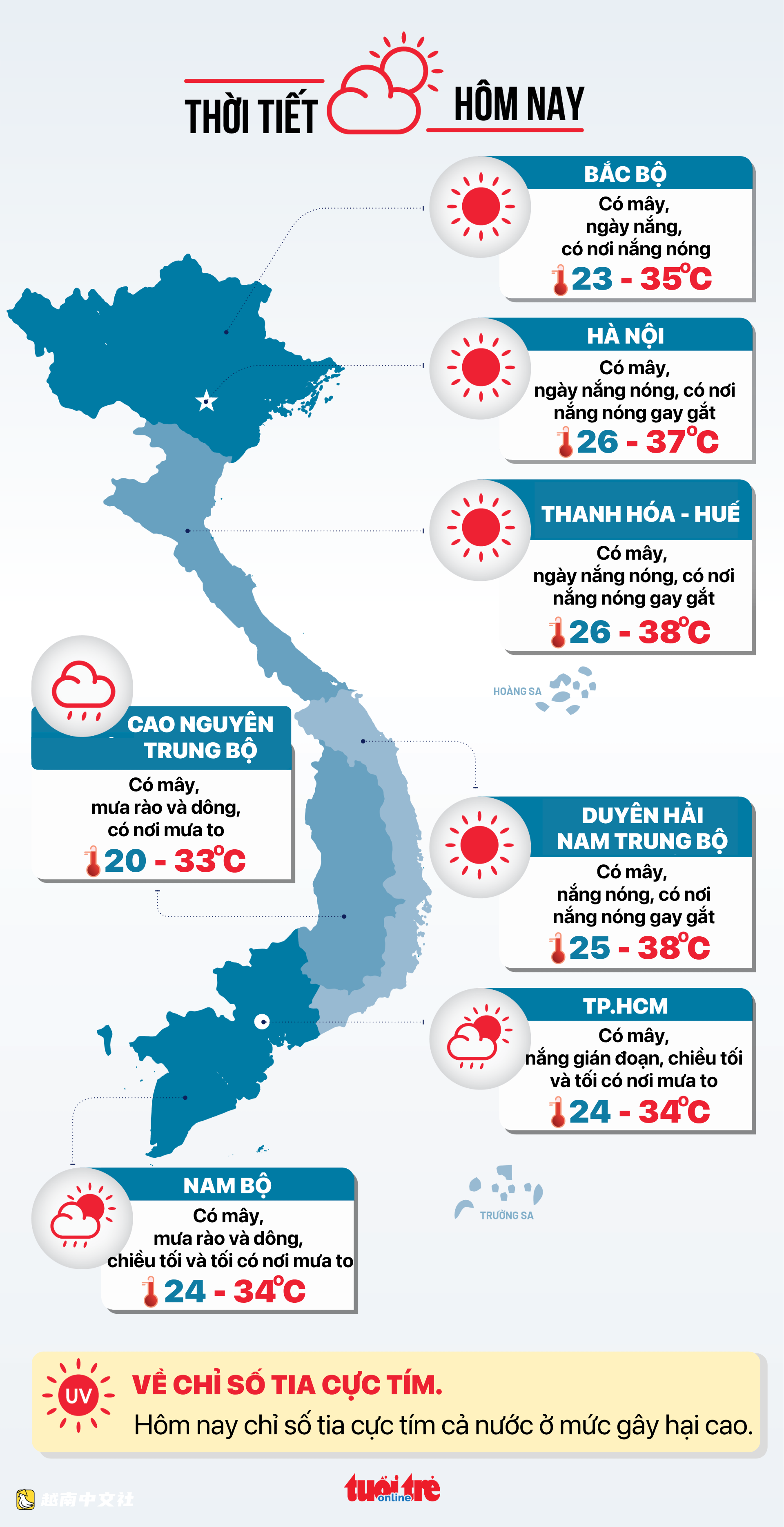 越南今日天氣(6月13日):北部至中部陽光炙熱,南部下午有雷陣雨