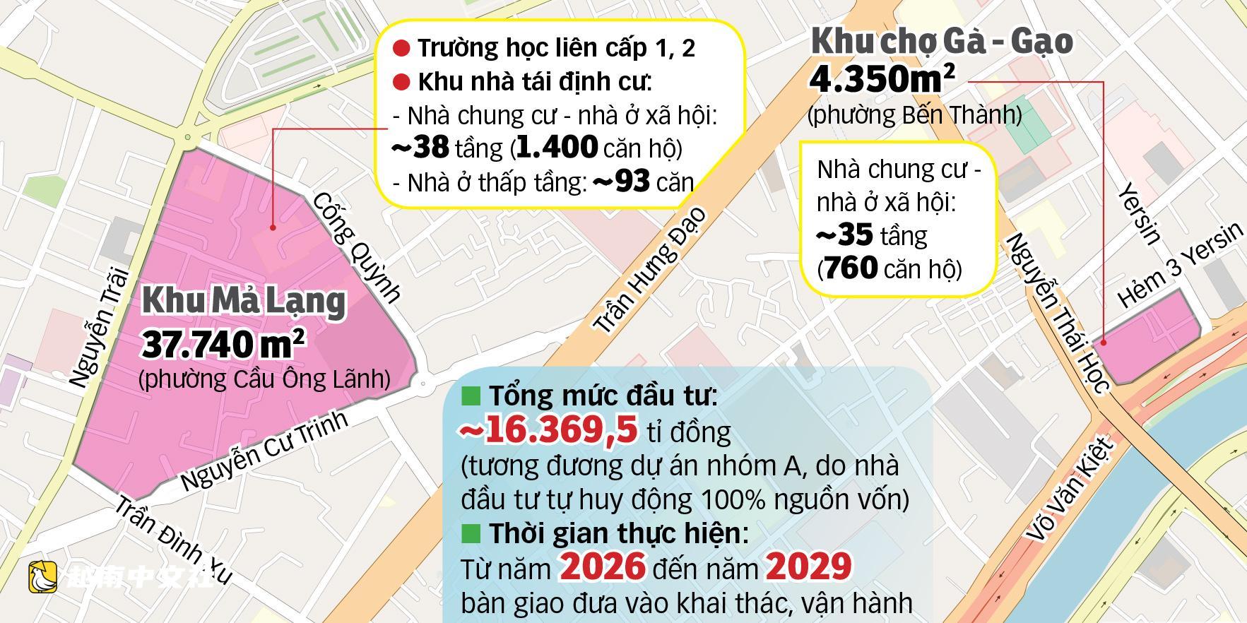 越南胡志明市整治馬朗區、雞-稻市場:提升居民幸福指數的典範