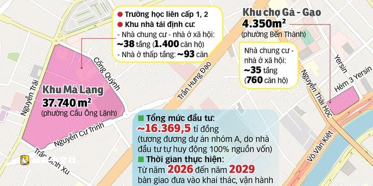 越南胡志明市整頓瑪朗區及雞-稻市場:市委書記陳留光的承諾與政府的迅速行動
