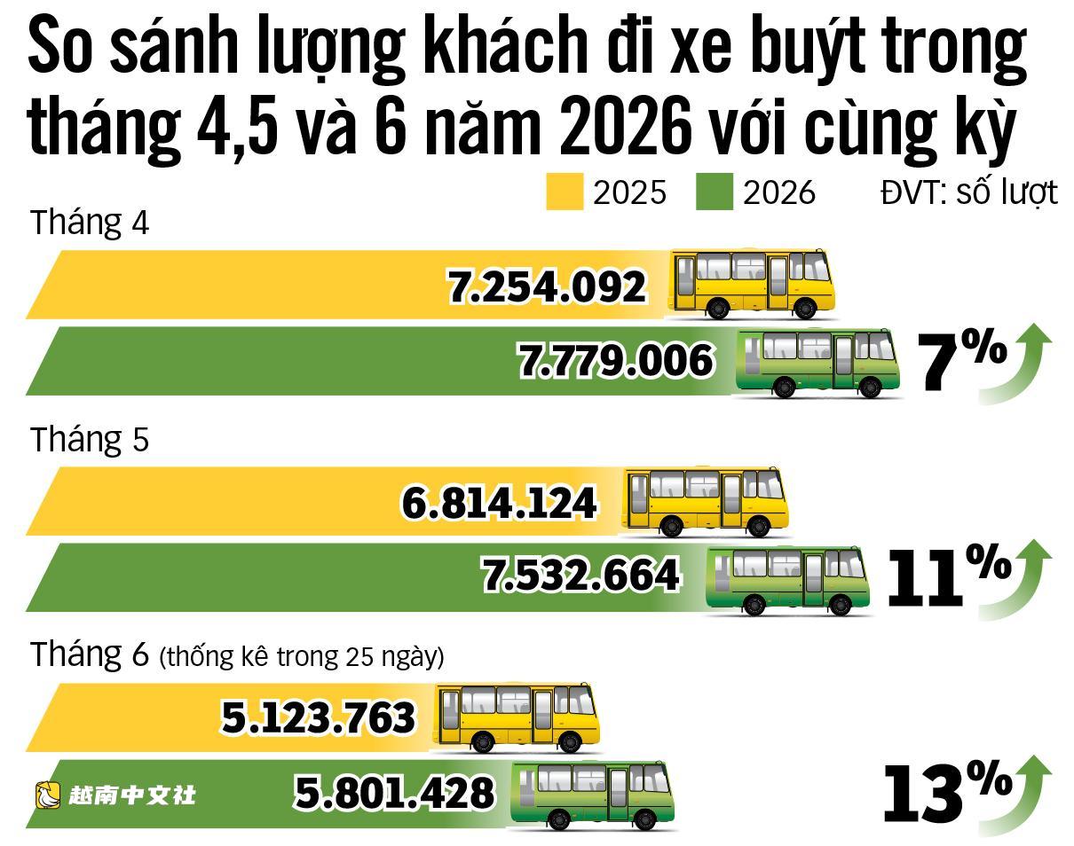 越南胡志明市公交車免費:民眾熱切期待7月1日