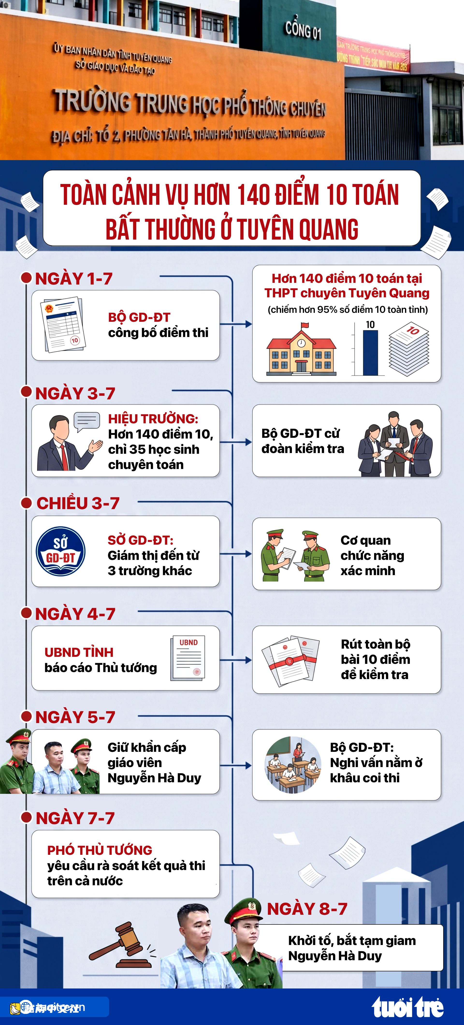 越南宣光省就140多個數學滿分10分事件召開新聞發佈會