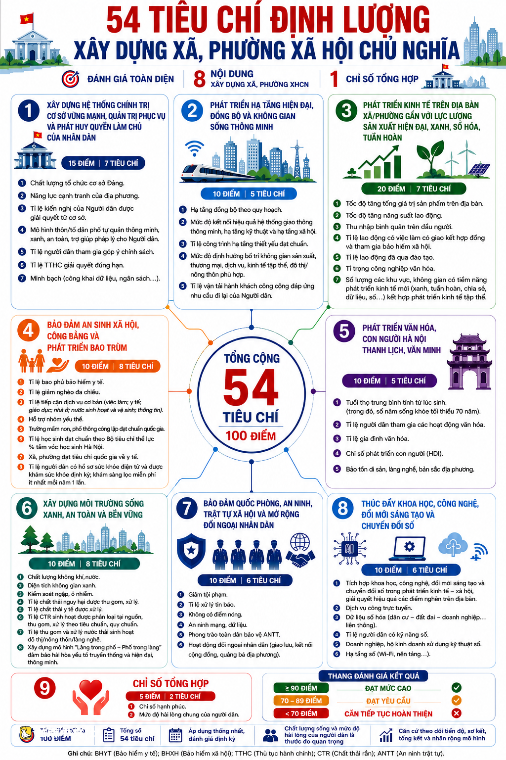 越南河內市委書記希望民眾理解並自豪被選為社會主義鄉坊試點