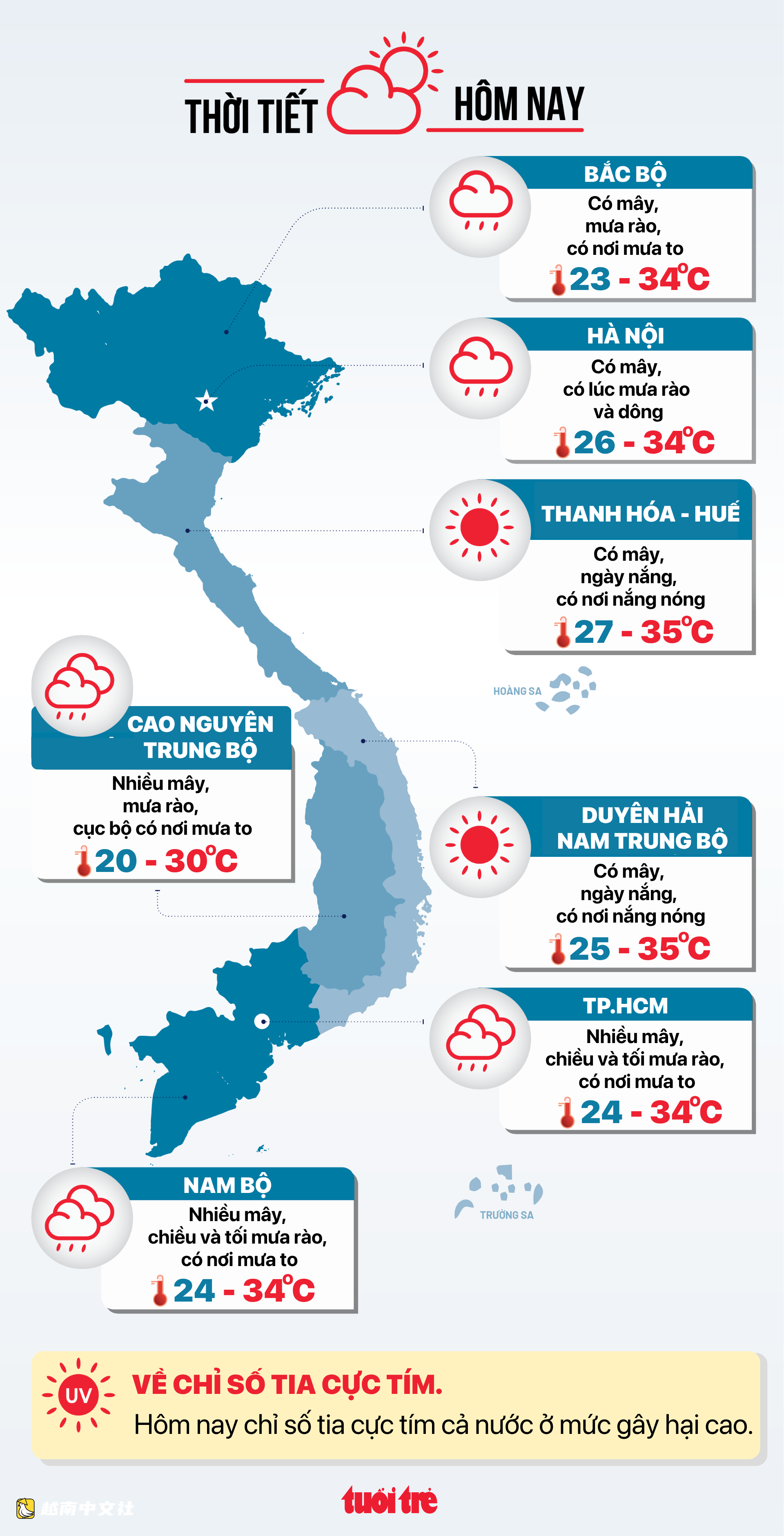越南天气预报：7月16日夜间至早晨北部地区有雨，南部地区下午至傍晚有雨