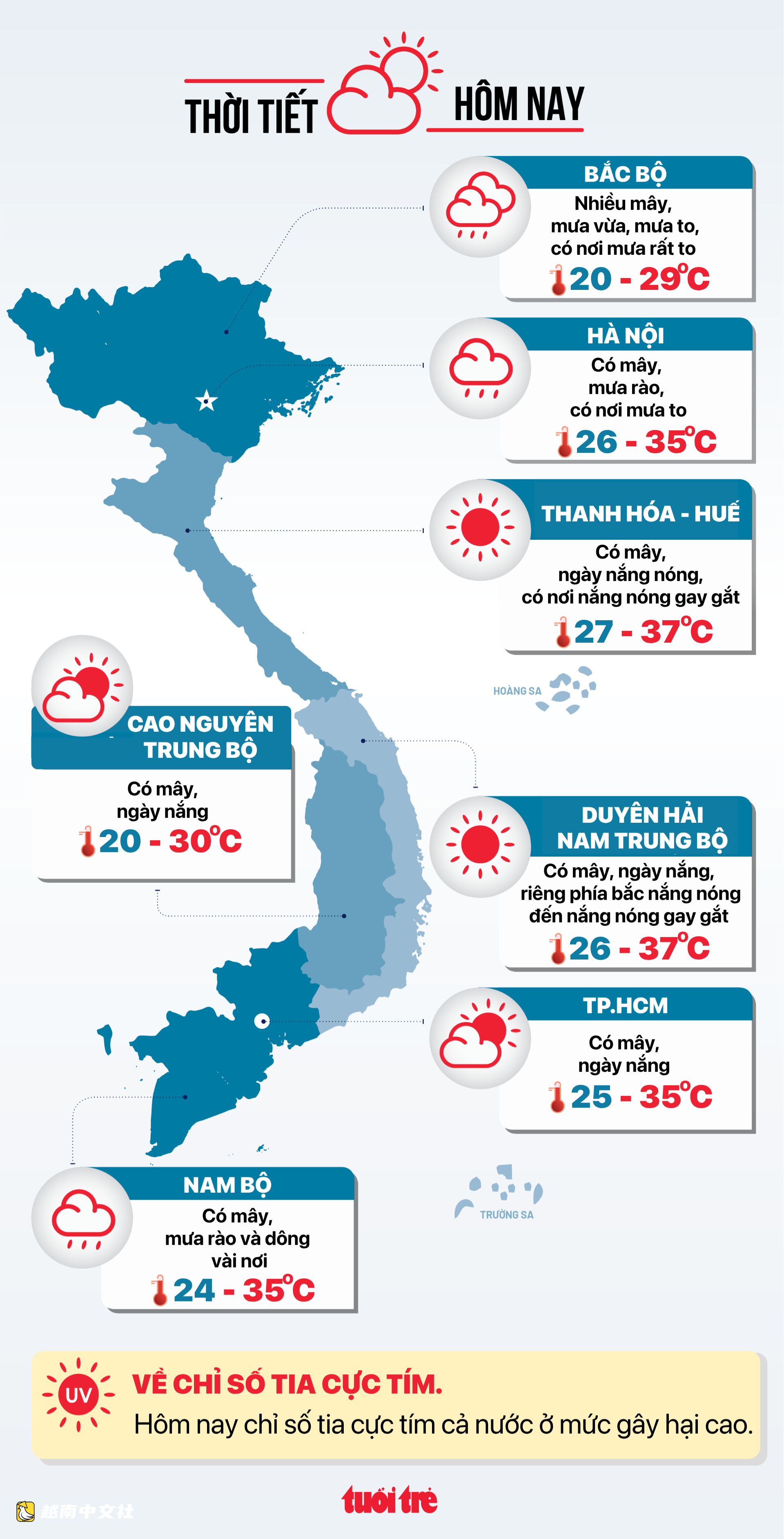 越南今日天氣(7月19日):北部謹防大雨引發洪水,中部地區高溫炎熱