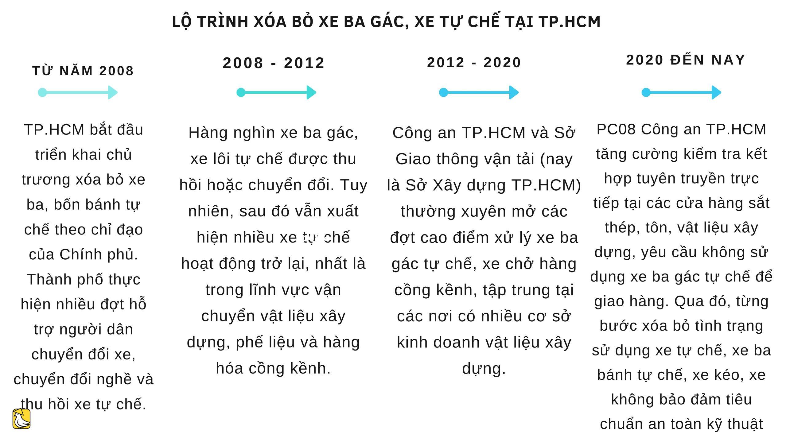 越南胡志明市交警處理三輪車運載鋼鐵等超限貨物,並上門宣傳