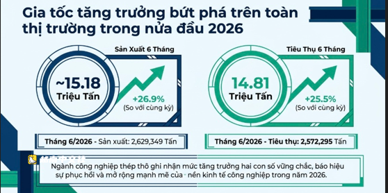 越南鋼鐵上半年突破,穩居世界前十