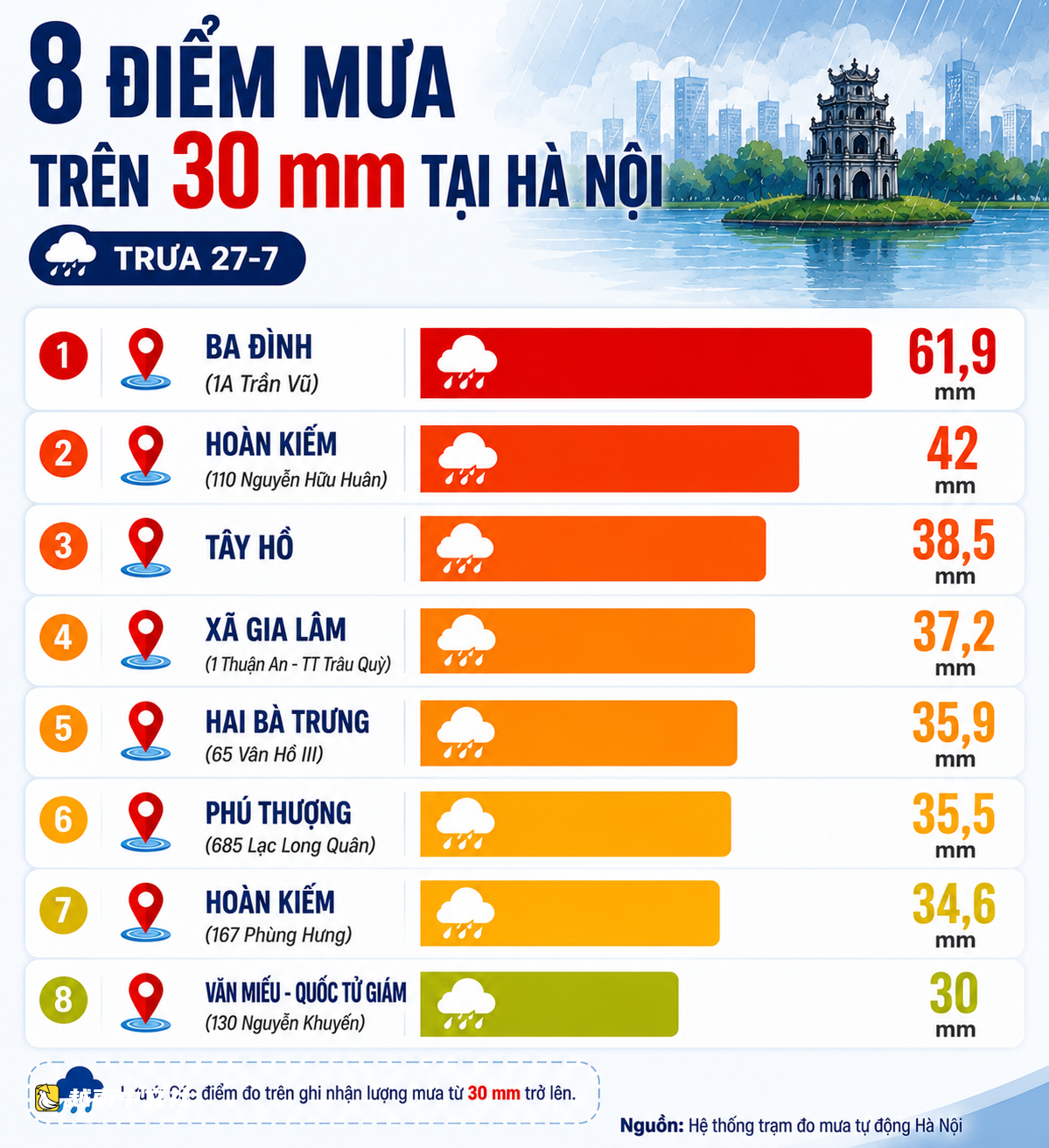 為什麼30分鐘的雨導致河內多條街道被淹?