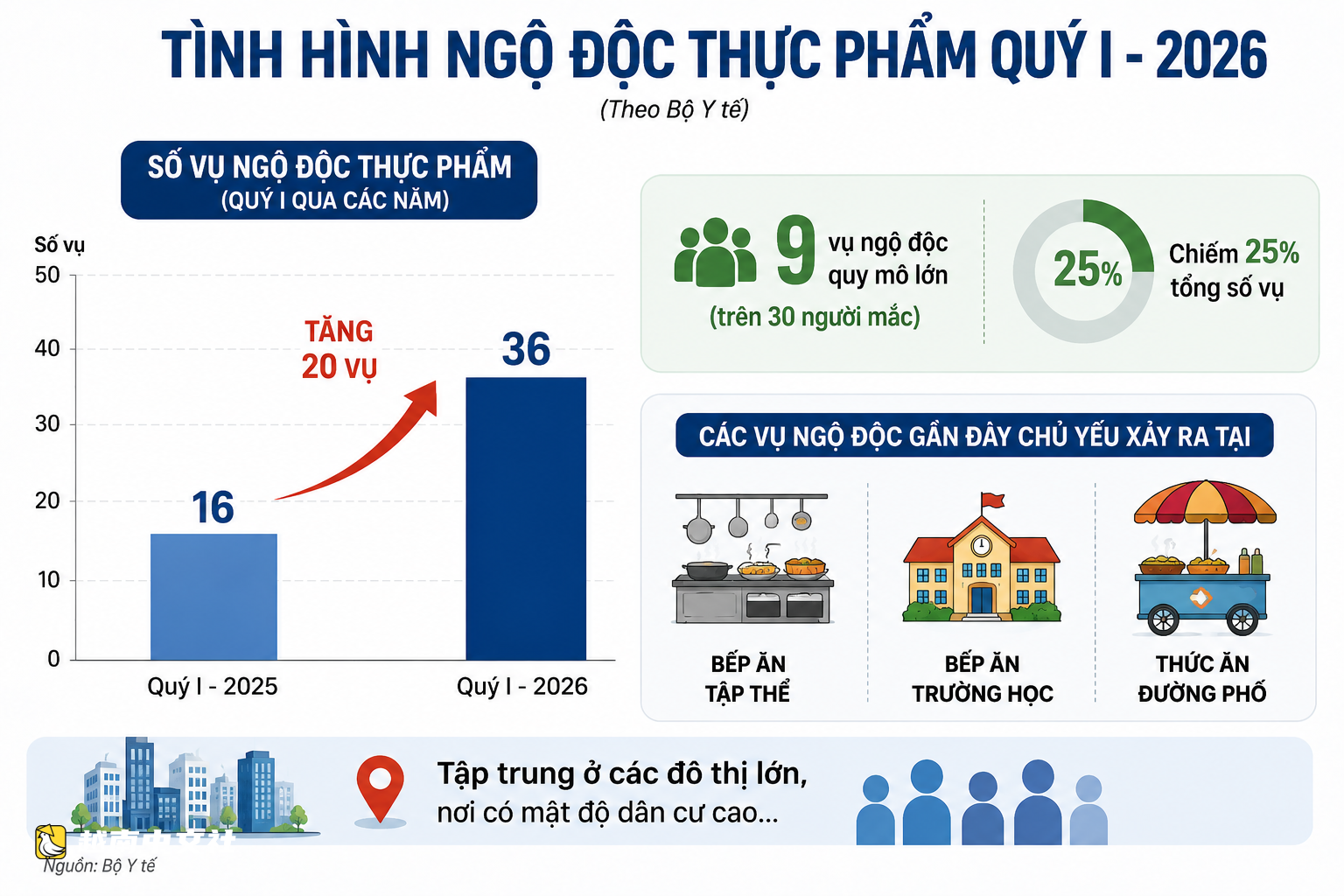 越南預防不潔食品還是增建醫院？第2集：醫院因食物中毒承受更大壓力