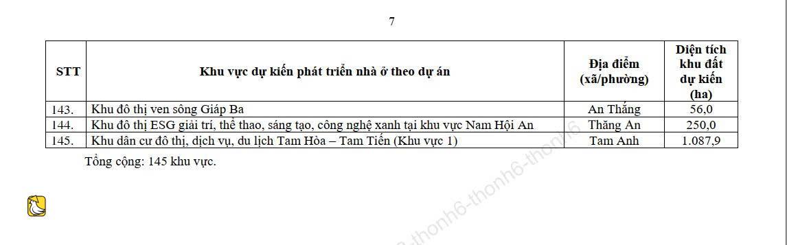 越南廣南省(合併前)新增200多個住房開發區