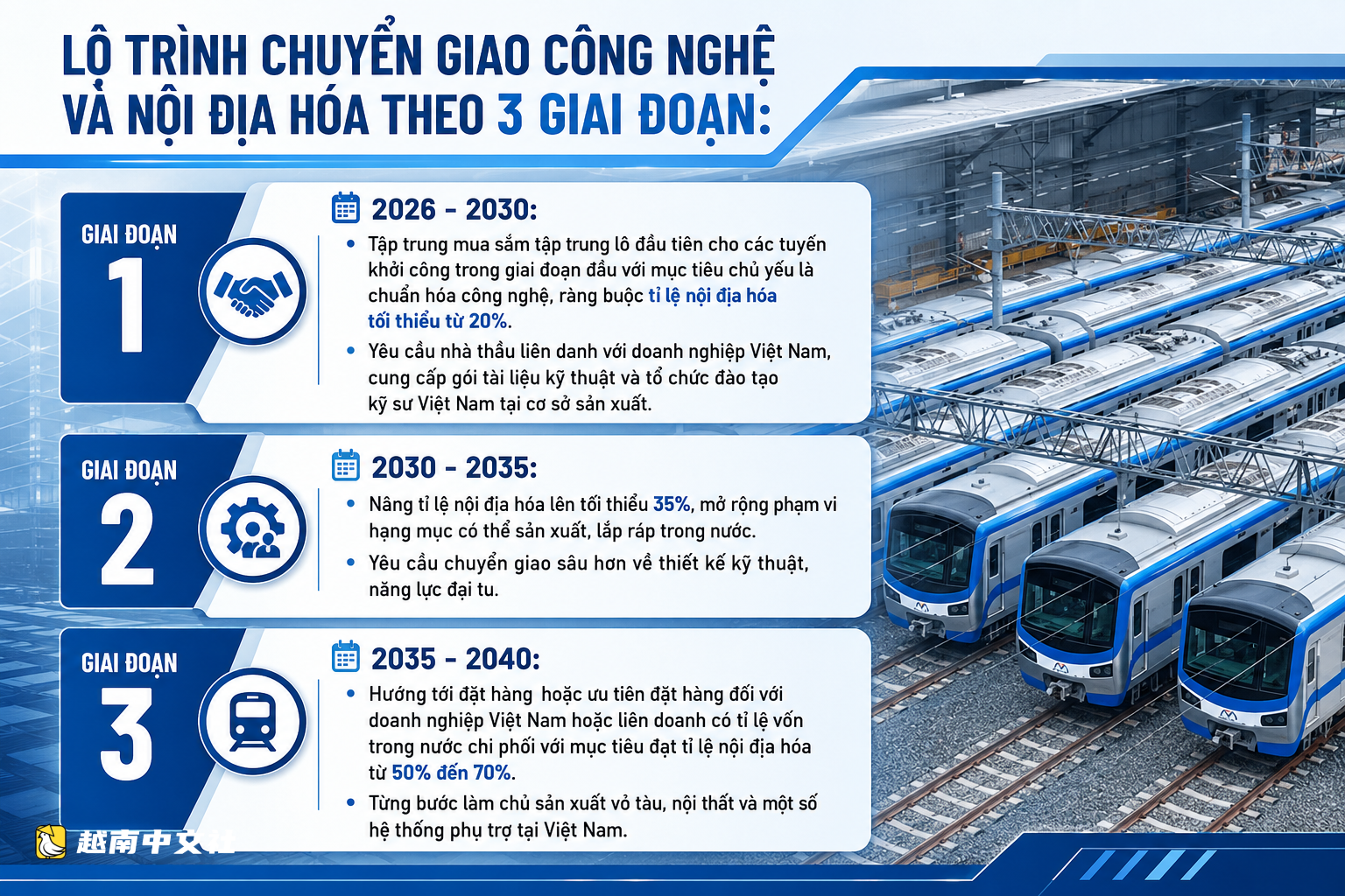 越南胡志明市將地鐵目標提升至2030年達255公里,超越政治局要求