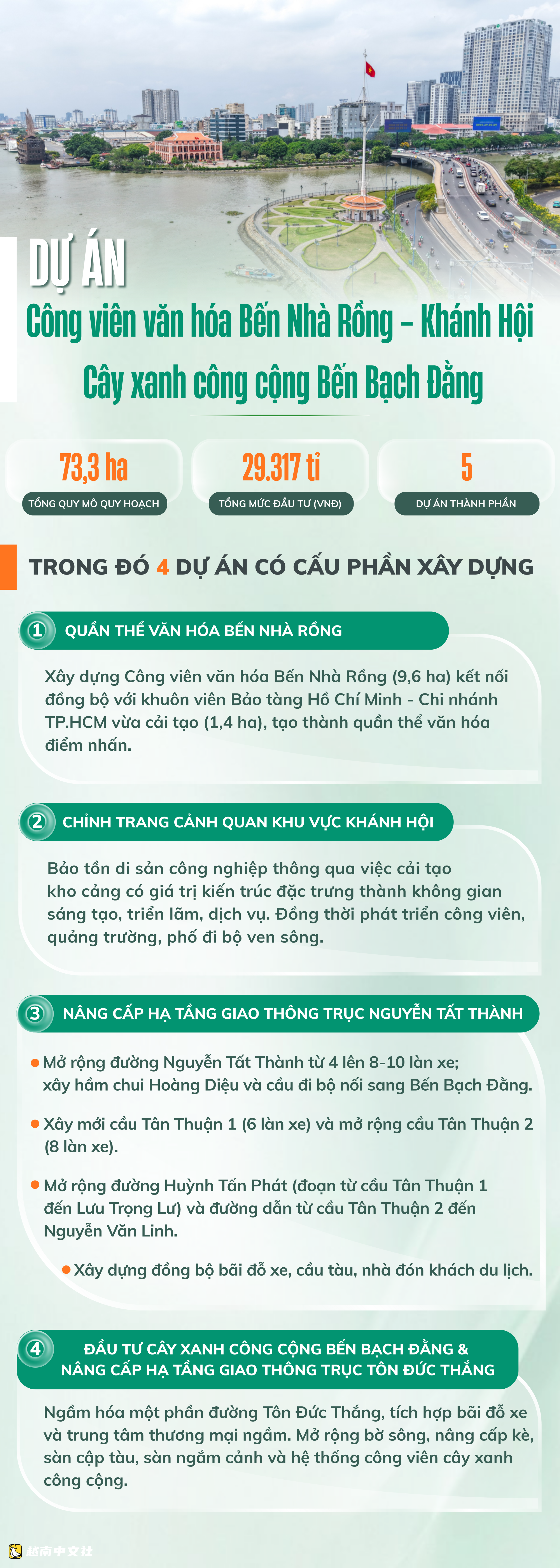越南龍屋港動工3個月後變化顯著,為西貢河沿岸基礎設施突破蓄勢