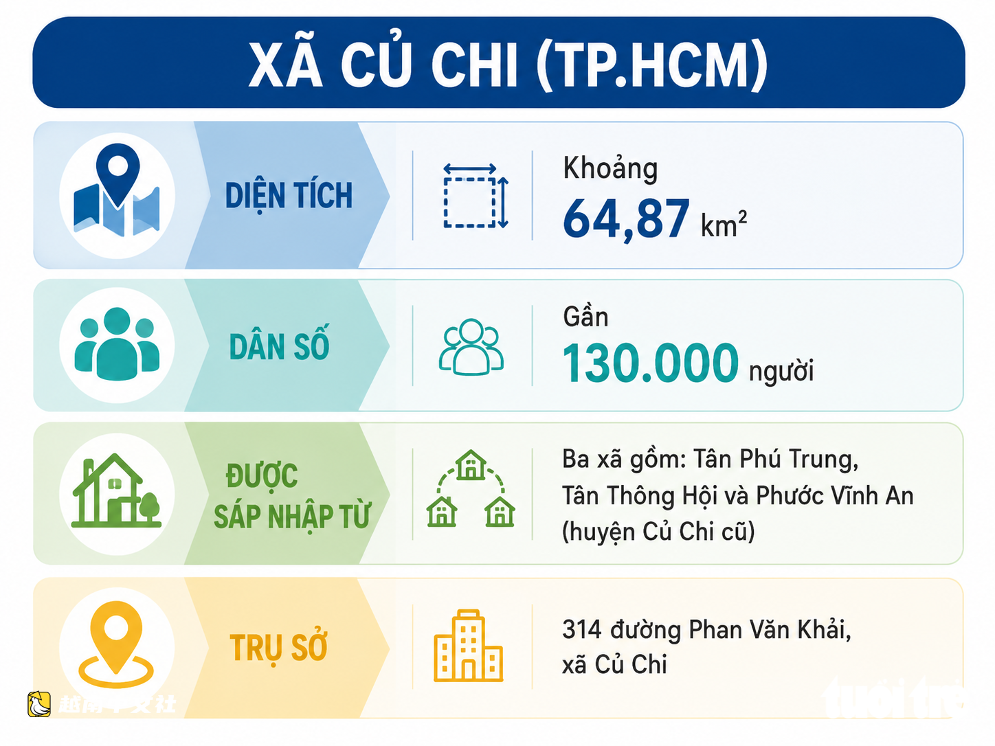 越南古芝從‘鋼鐵之地’邁向都市坊,準備發揮區域連接作用
