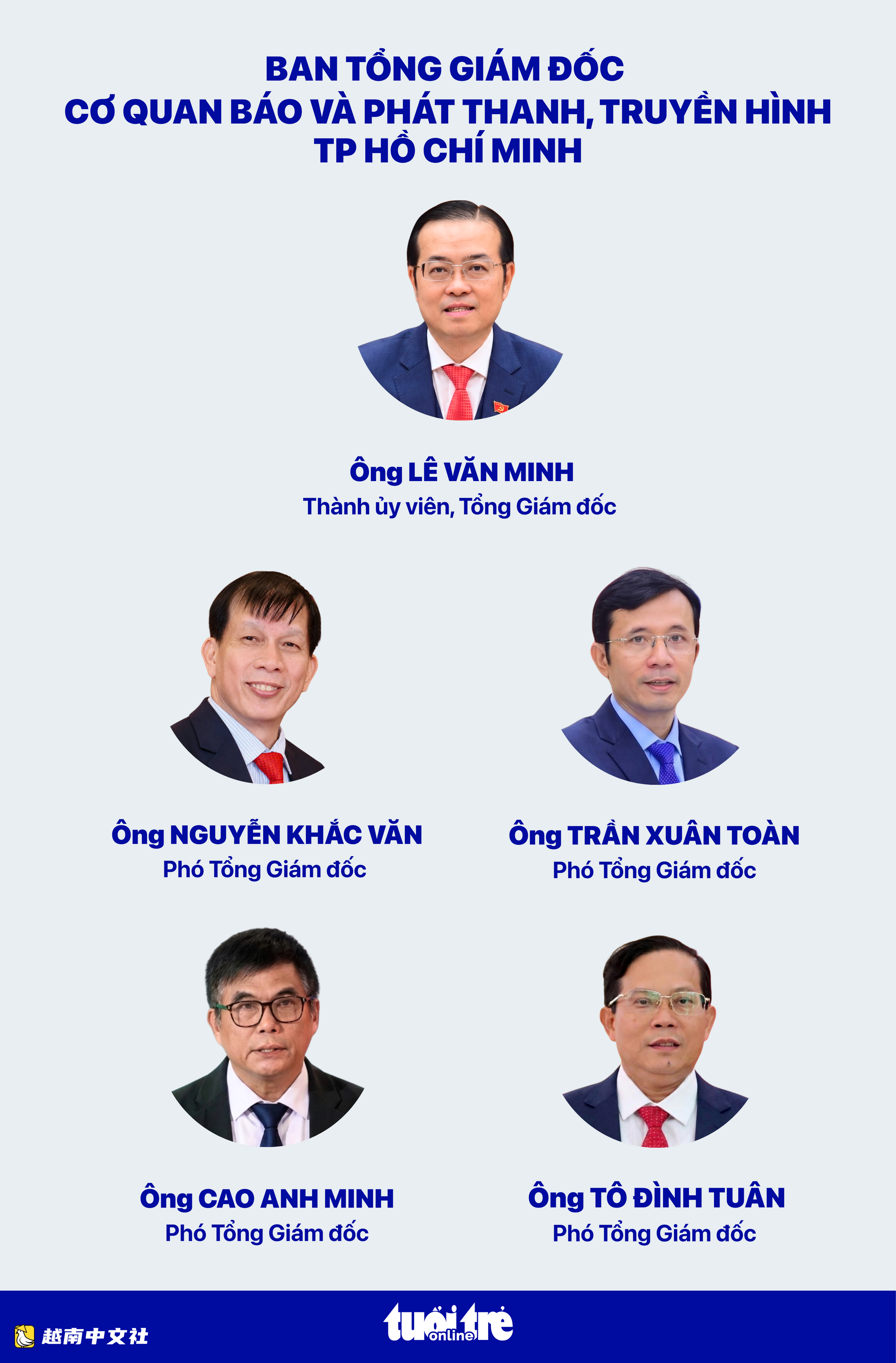 越南胡志明市報業與廣播電視臺機構:城市的聲音,黨與人民的橋梁
