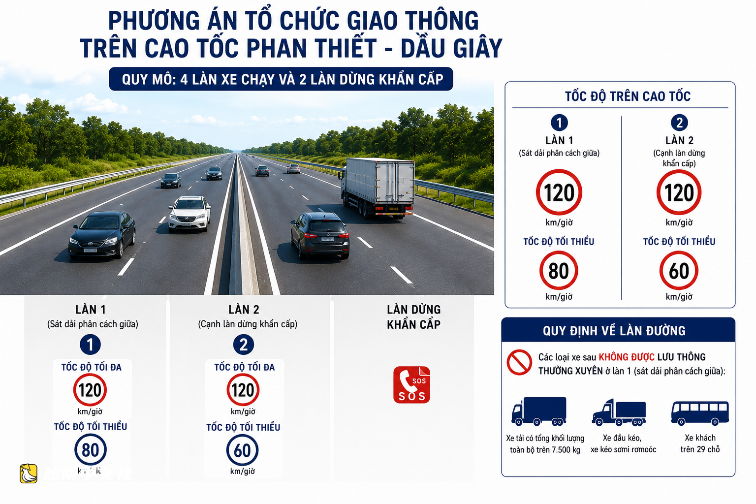 越南潘切-油椰高速公路上慢行被非現場處罰,交警回應