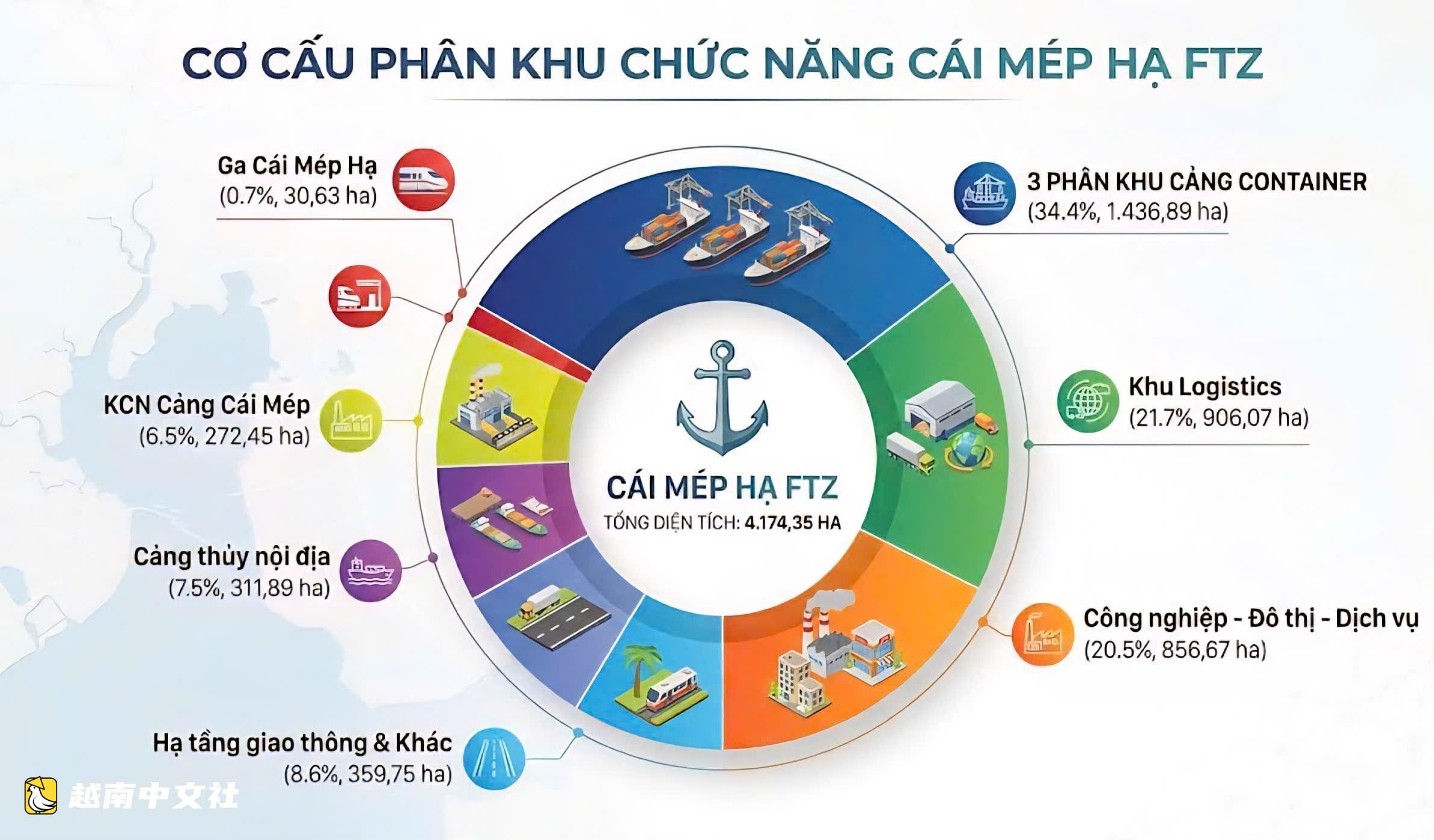 越南胡志明市新福坊——港口城市與成為全球物流鏈一環的渴望