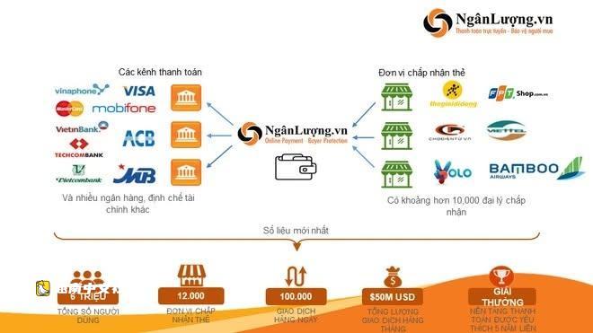 越南鯊魚平旗下銀量電子錢包是如何洗錢3200億越南盾的?