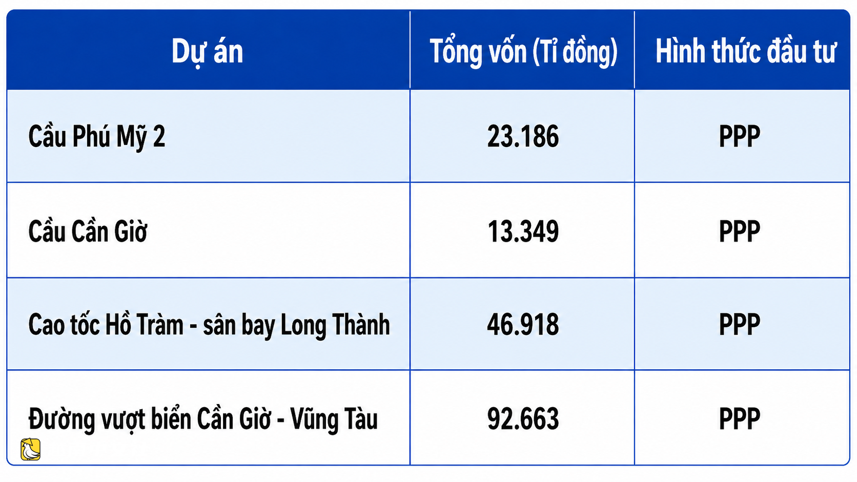 胡志明市成立諮詢專家組,支持4個戰略工程項目,總投資67億美元