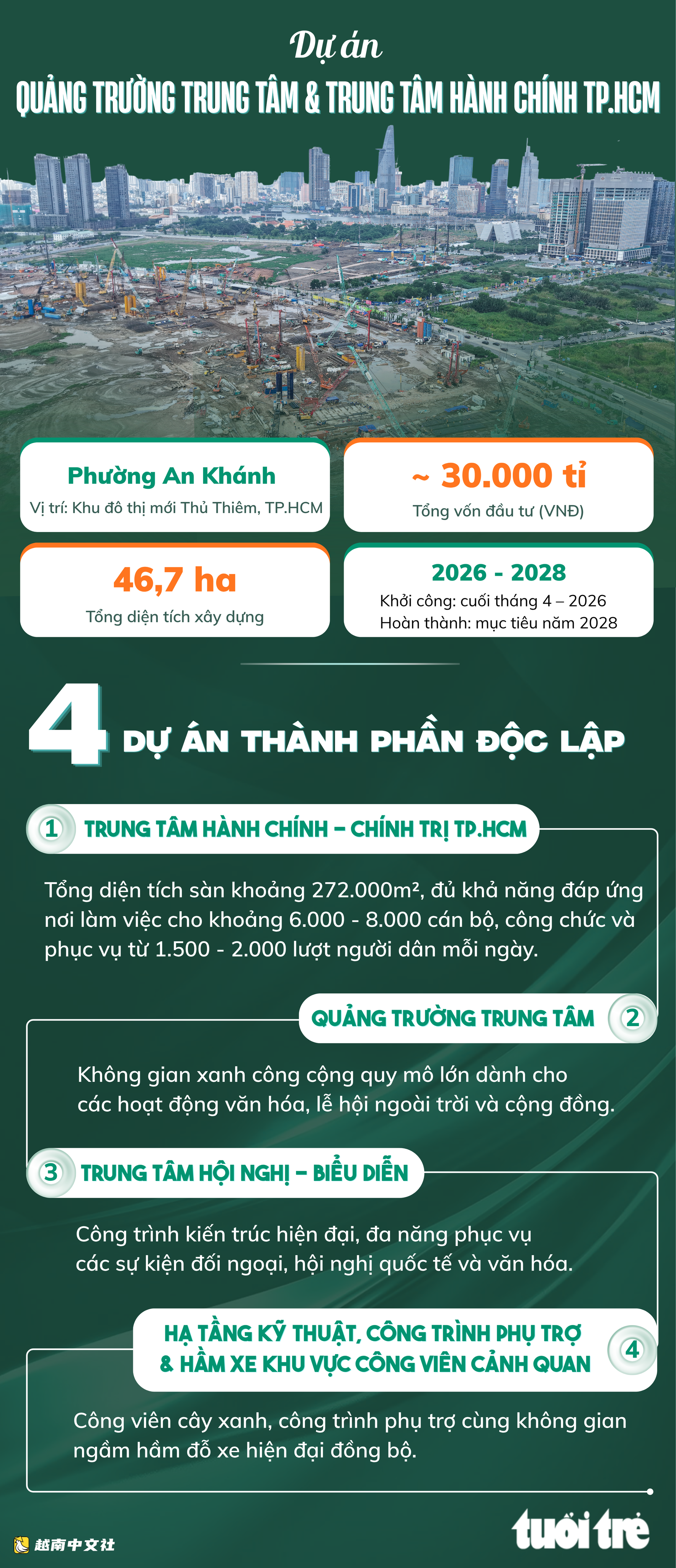 胡志明市行政中心工地開工3個月後