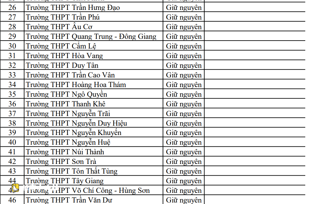 峴港公立學校安排方案:哪些學校保留,哪些合併?