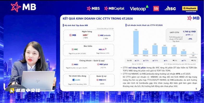 越南MB銀行尋求外國合作伙伴以推動戰略增長