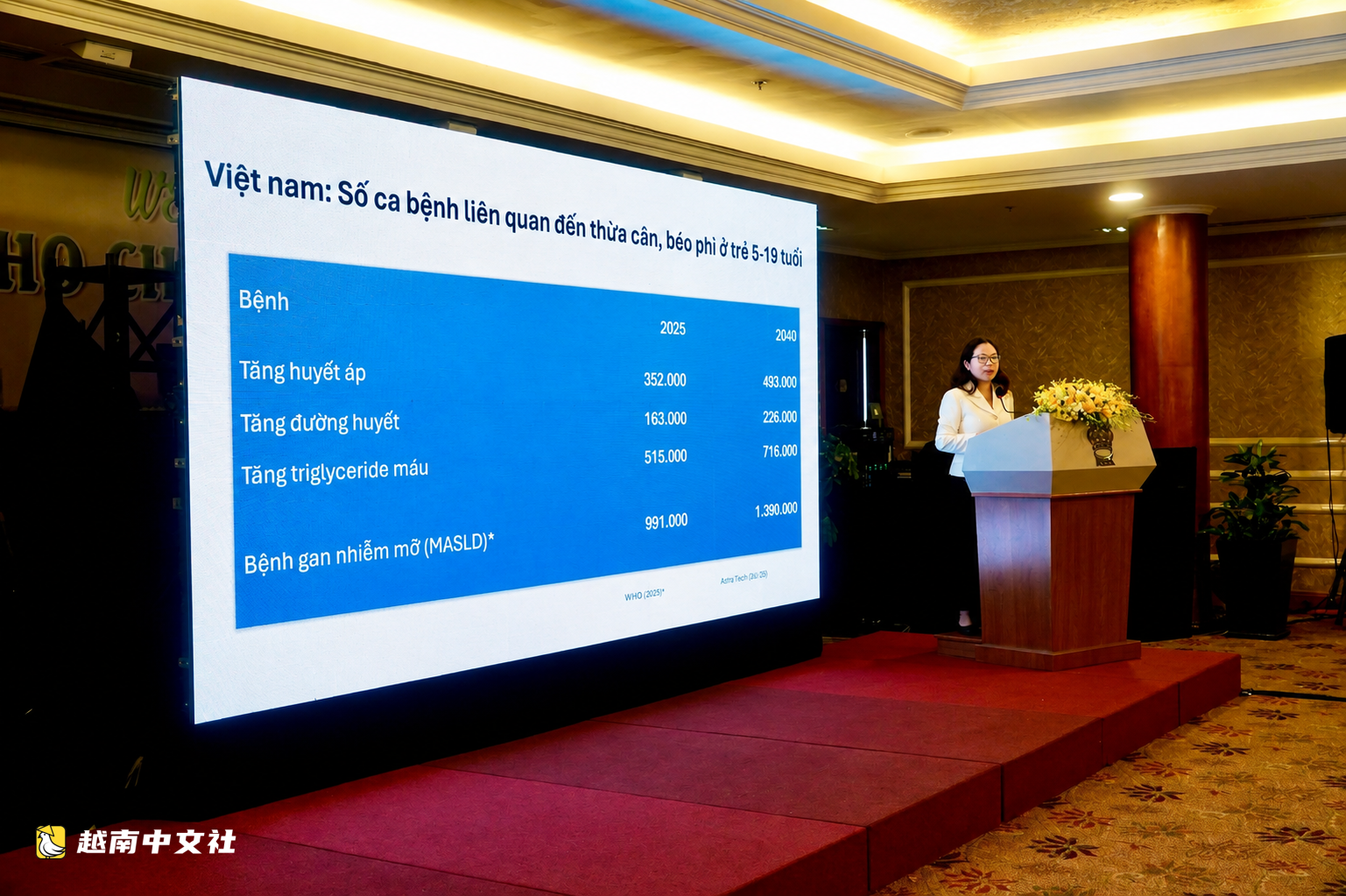 越南兒童肥胖增長率居世界第四,近100萬名兒童患脂肪肝