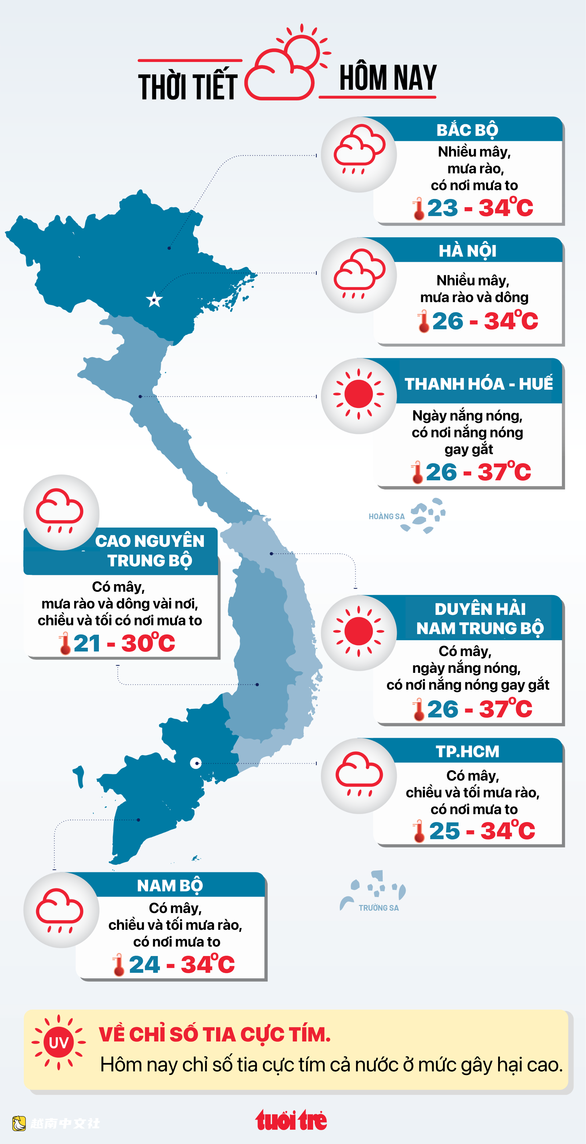 越南8月15日天氣:北部恢復降雨,南部下午有大雨