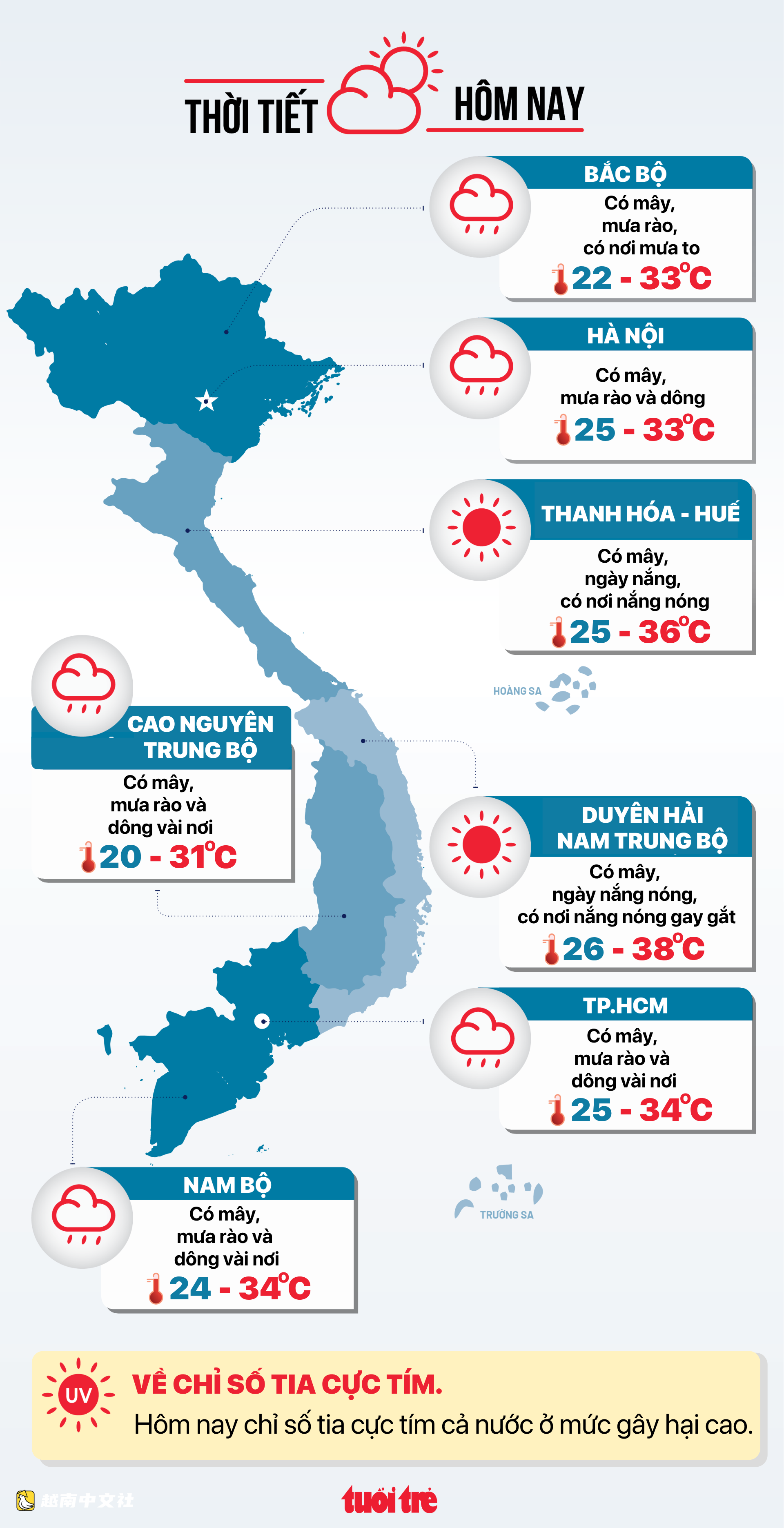 越南今日天氣（8月26日）：4號颱風減弱為熱帶低壓，向中國移動後消散