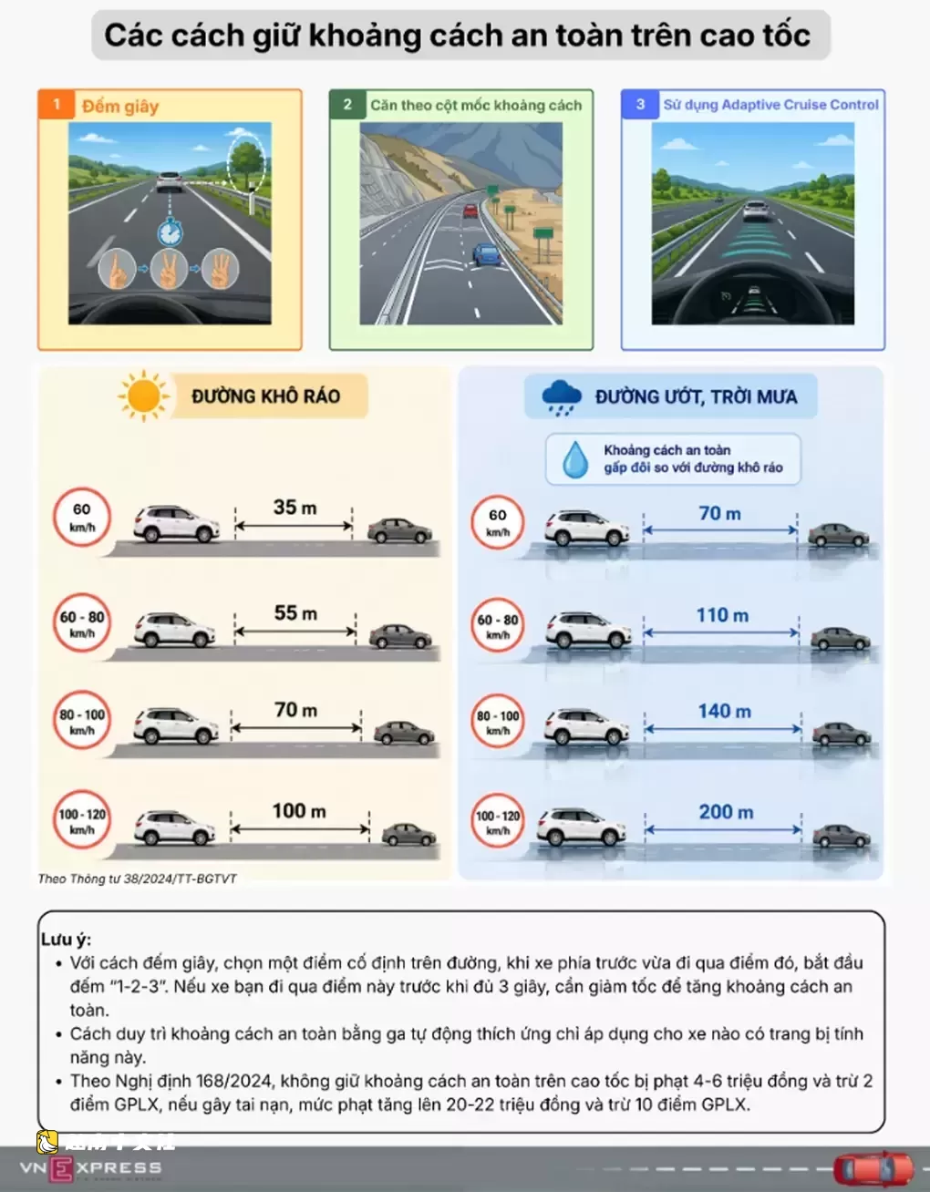 越南:車輛被擠進安全距離不算違規