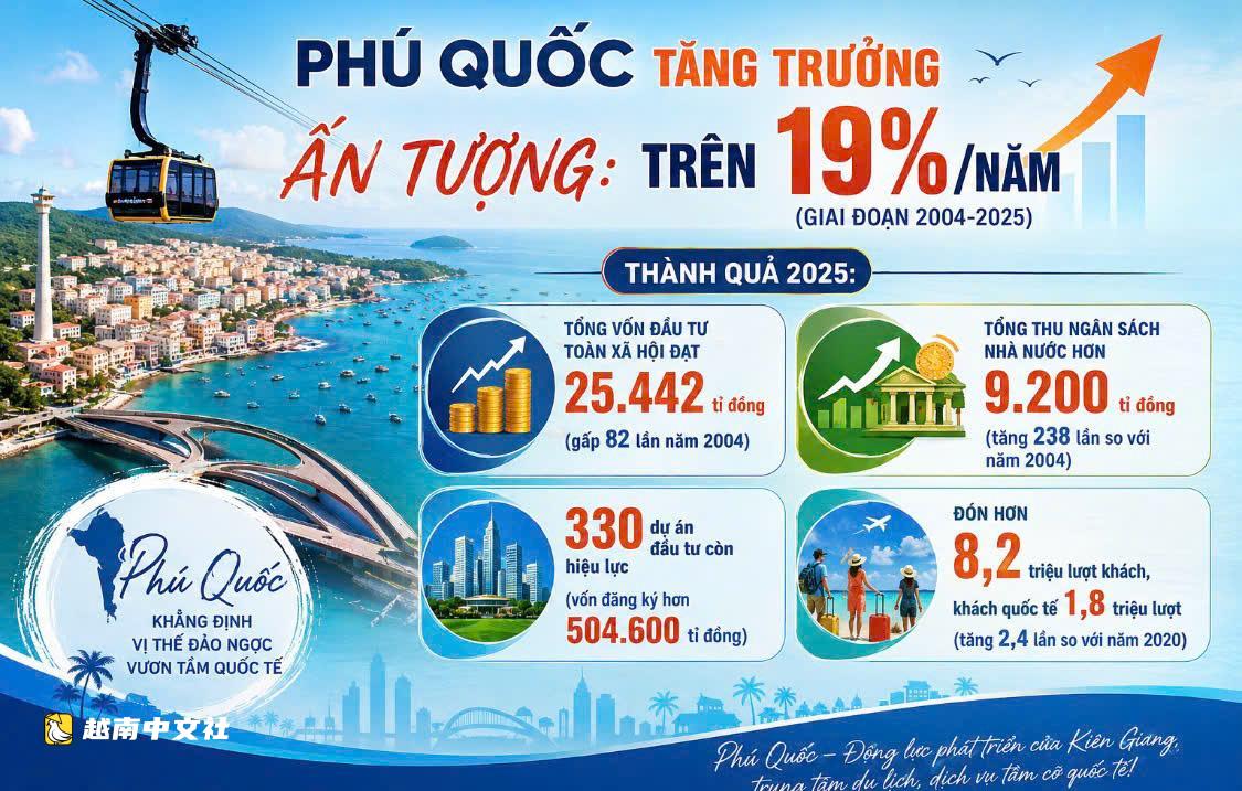 越南富國島:從荒島到天堂,‘關鍵詞’178與APEC 2027